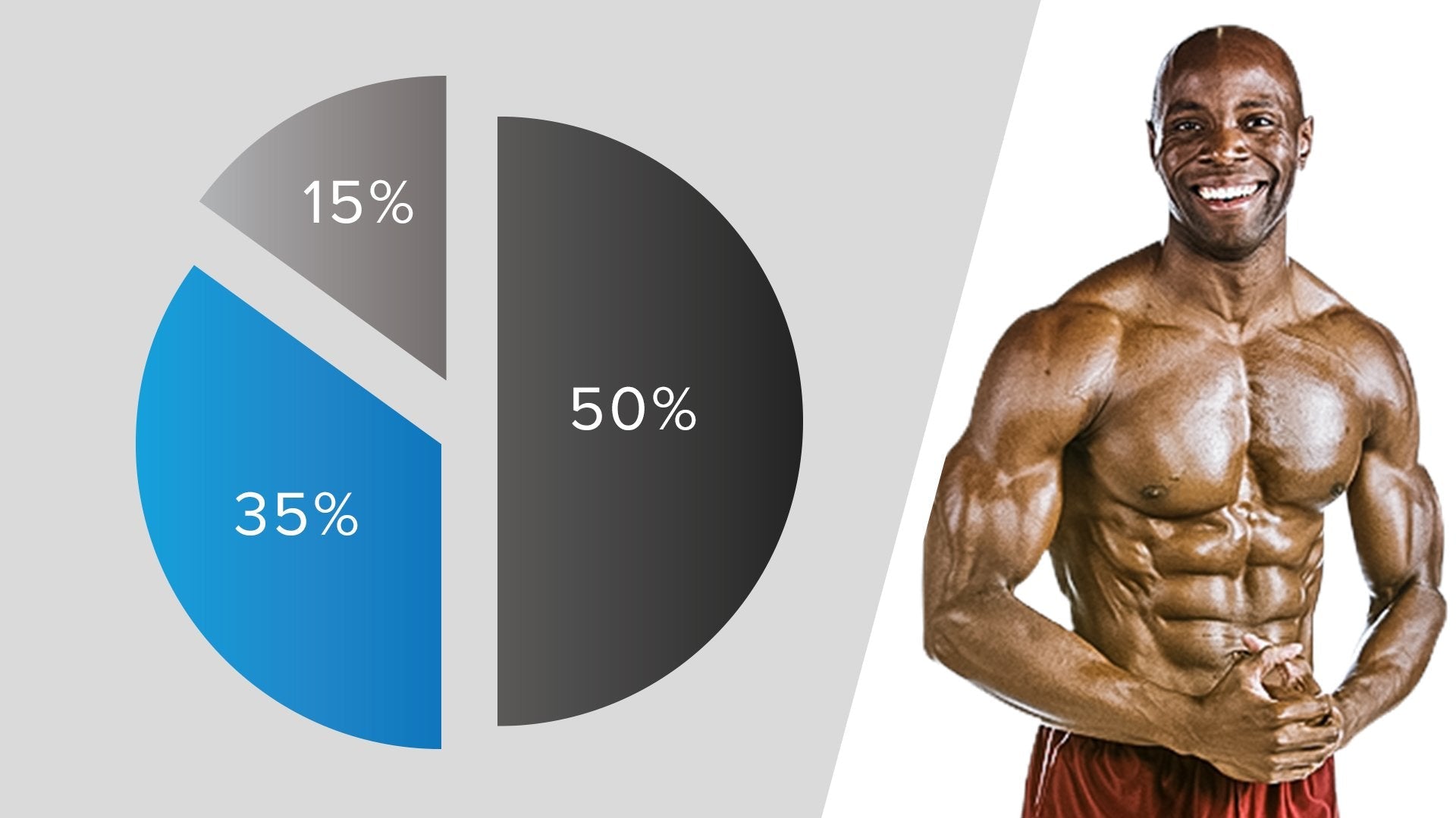 What's The Magical Macronutrient Ratio For Fat Loss? - Bodybuilding.com